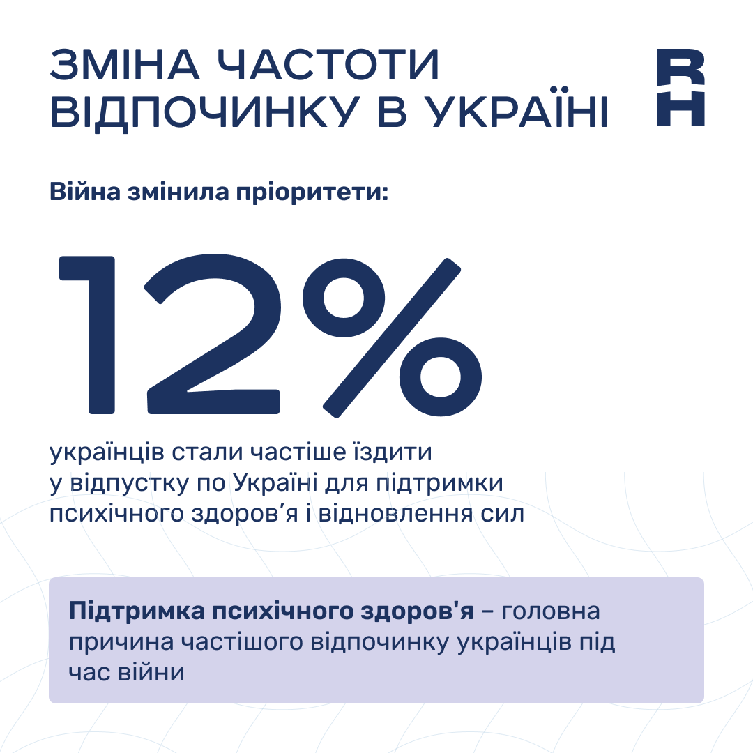 Карпаты и Одесса. Украинцы рассказали, поедут ли на отдых в этом году